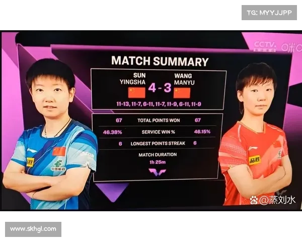 孙颖莎王曼昱强强联手出战WTT重庆站女双赛事 期待精彩表现 孙颖莎王曼昱强强联手出战WTT重庆站女双赛事 期待精彩表现